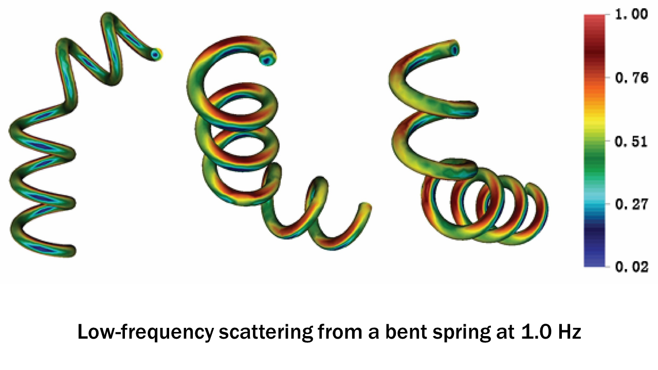 High-Order Basis Functions for Electromagnetic Scattering