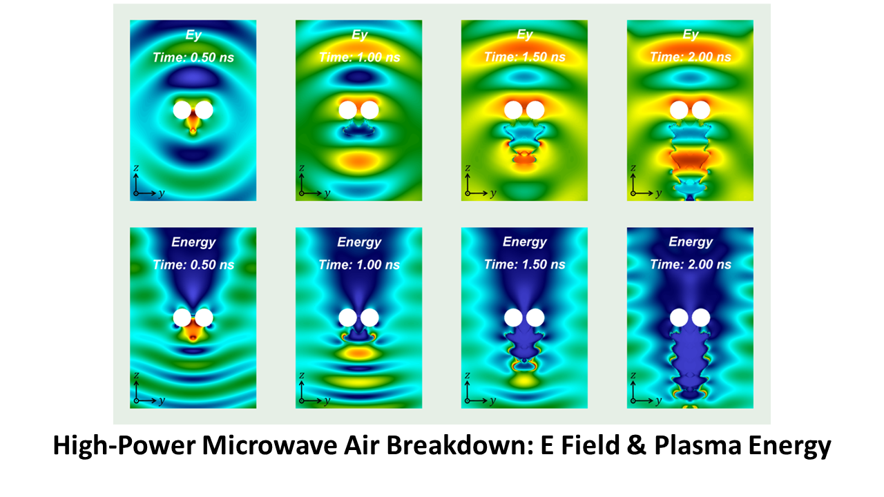 Graduate Research at Howard University