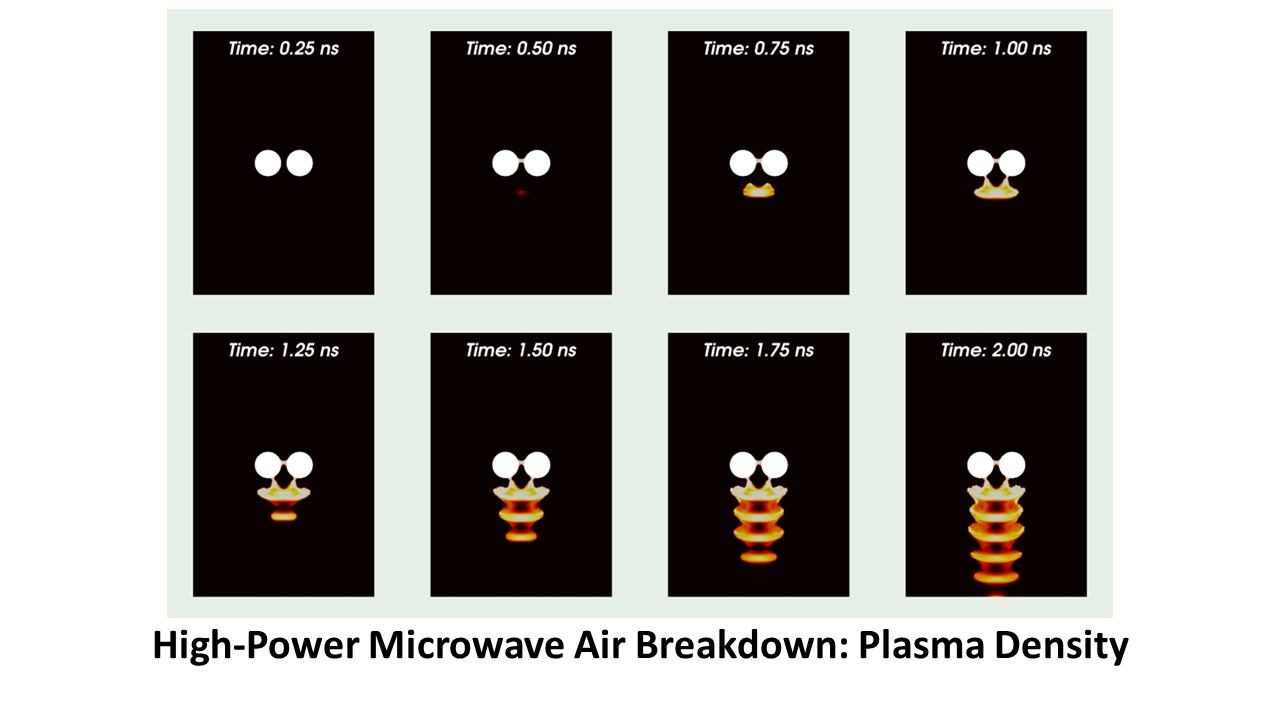 Research Collaboration with National Labs
