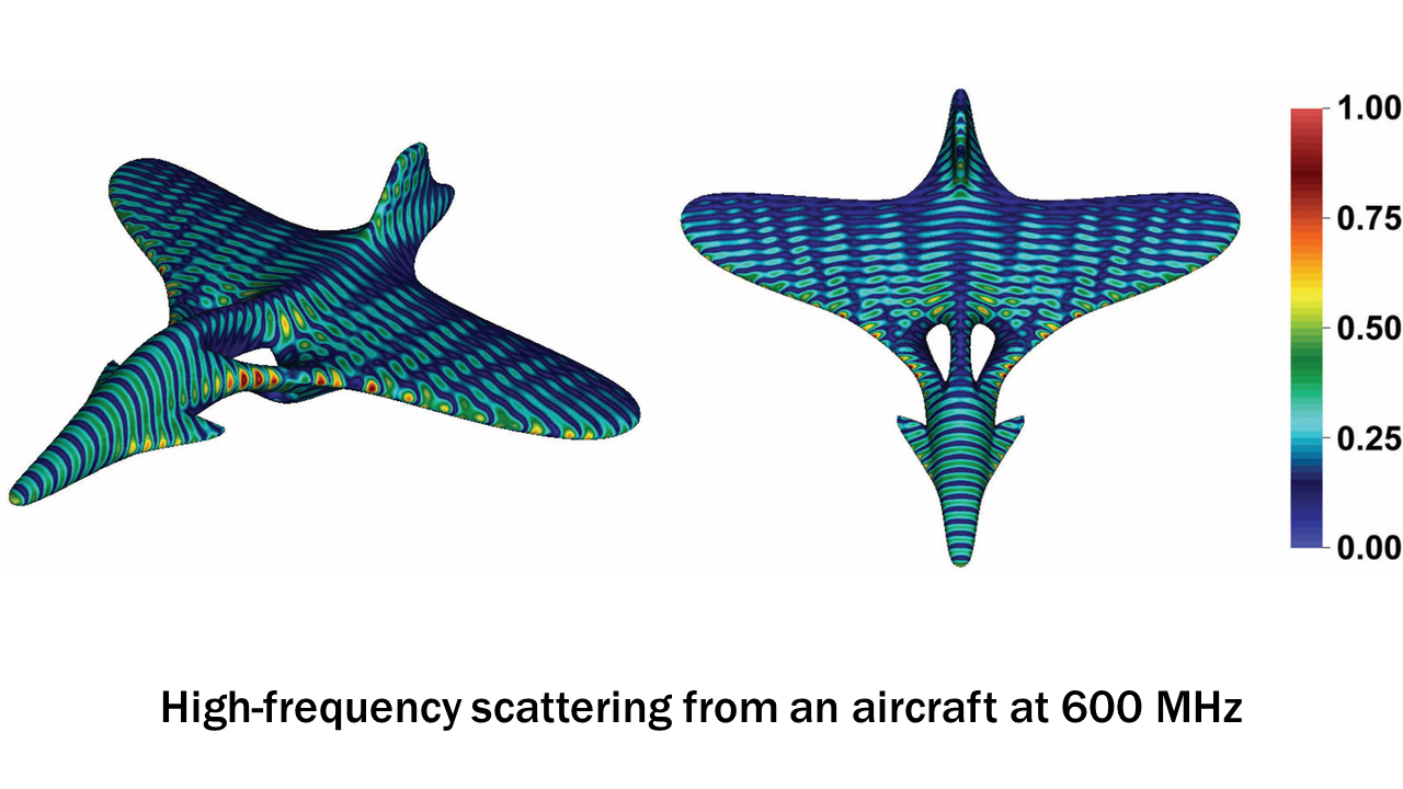 Phase-Extracted Basis Functions for Extra-Large Problems