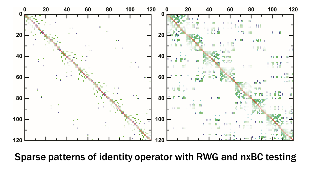 Adaptive h-Refinement for Time-Domain Discontinuous Galerkin