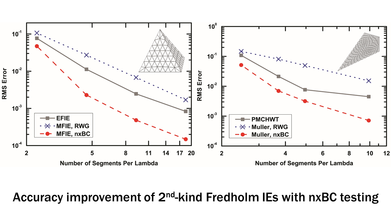 Nonlinear Electromagnetic and Multiphysics Simulation