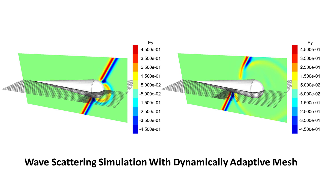 Machine Learning for Scientific Computing